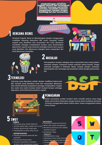 Grand Finalist Ideathon: Tim Mandalika